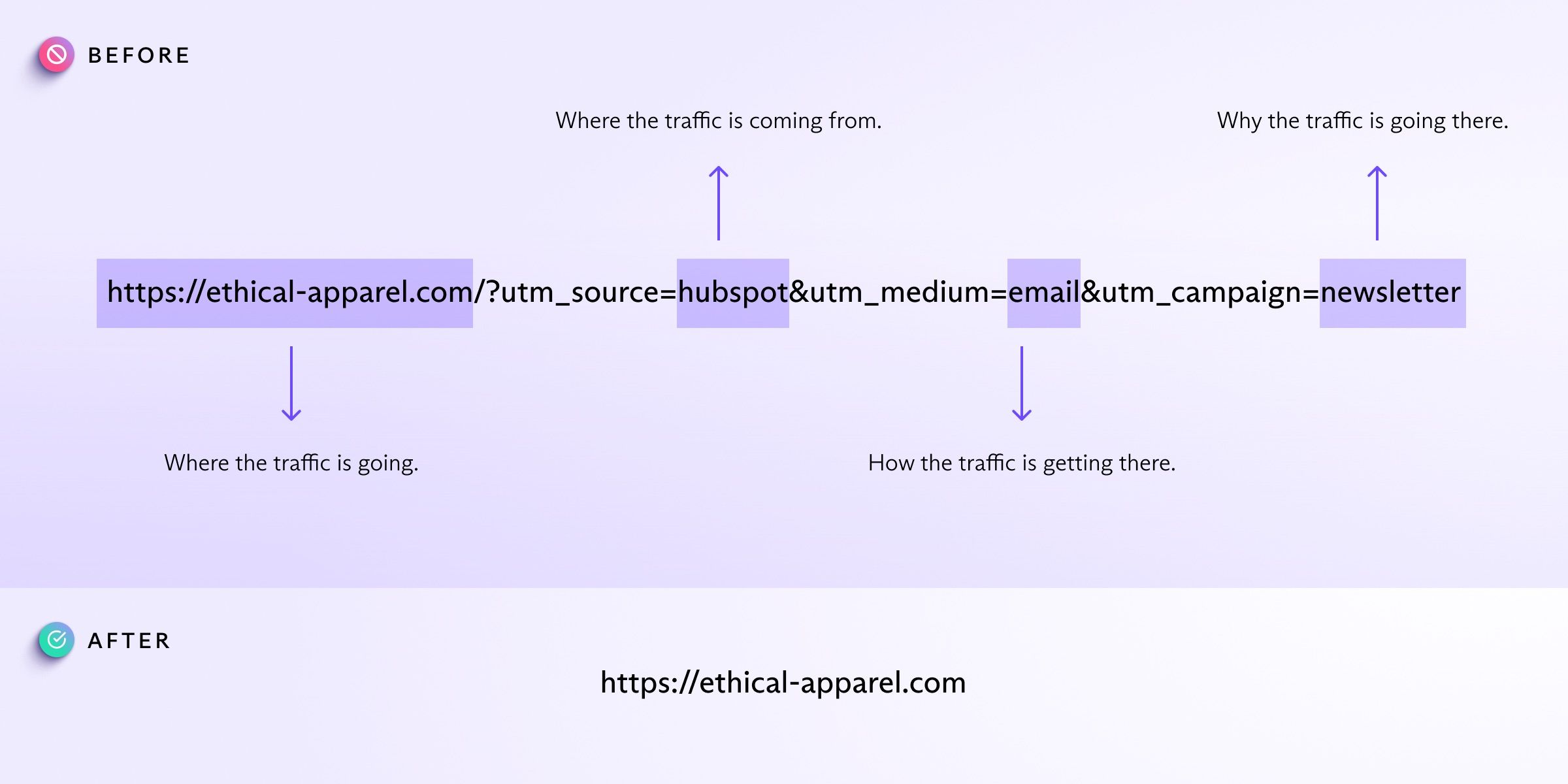 Example of a link with tracking components