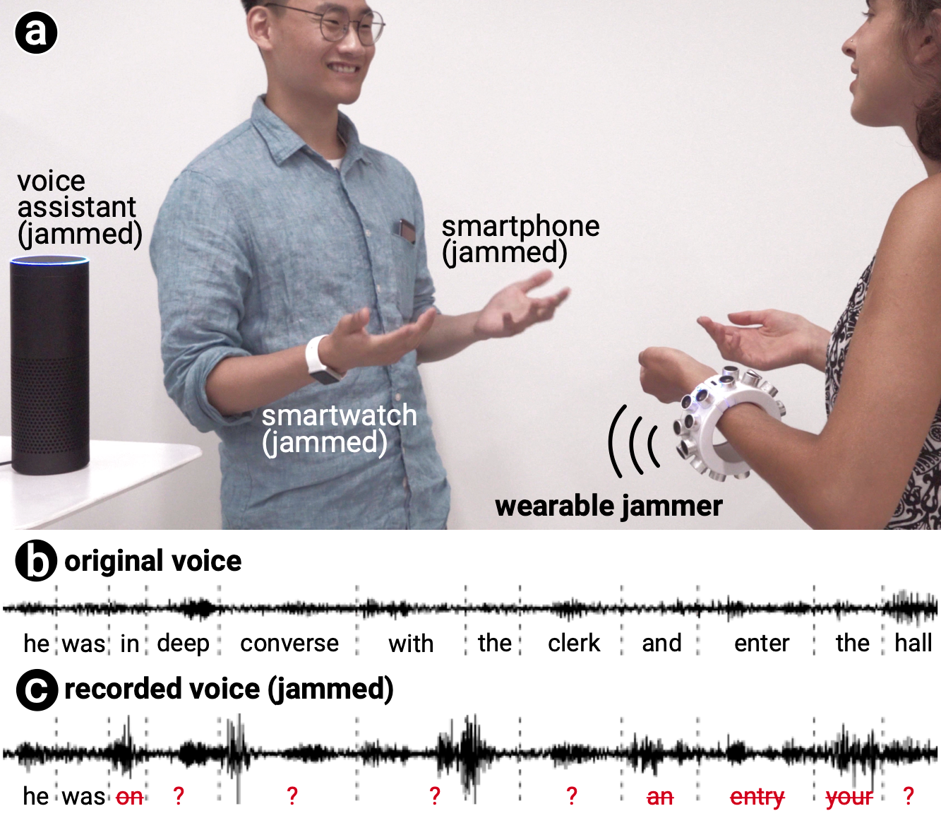 A wearable ultrasound jammer that can prevent surrounding microphones from eavesdropping on a conversation.