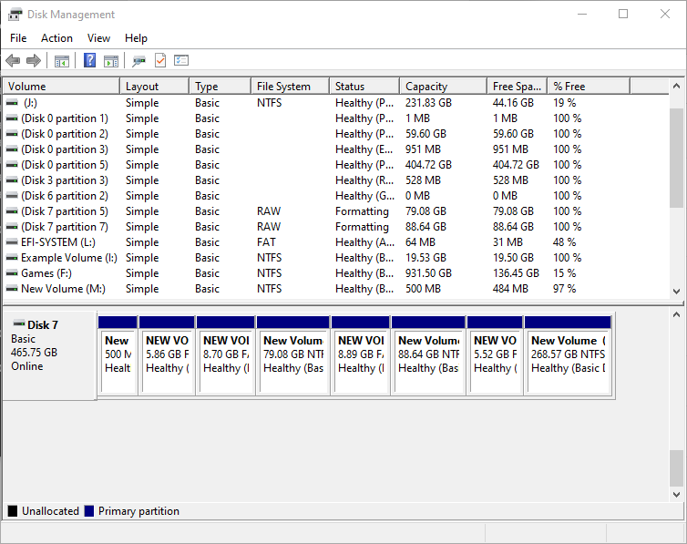 You can have a large amount of partitions on a GPT drive. 