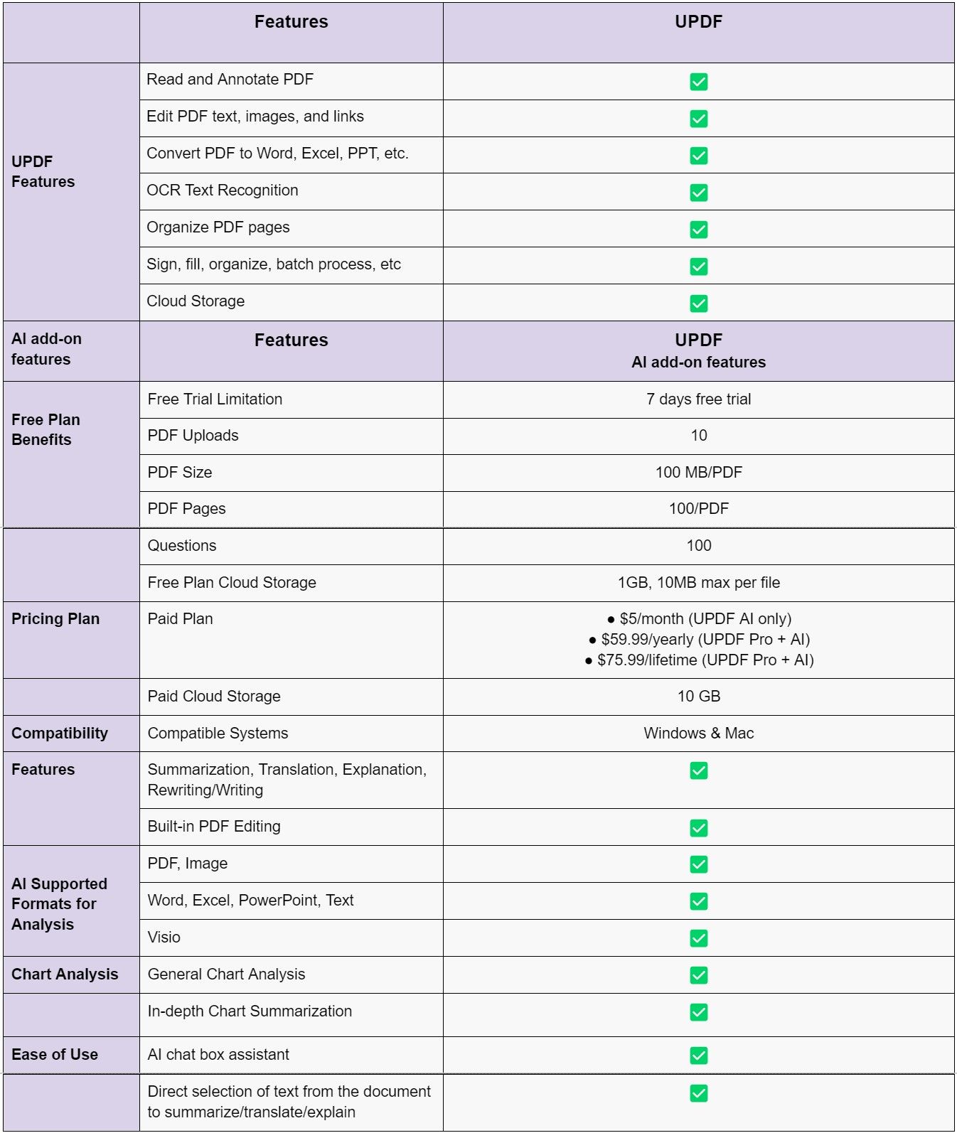 updf ai compare