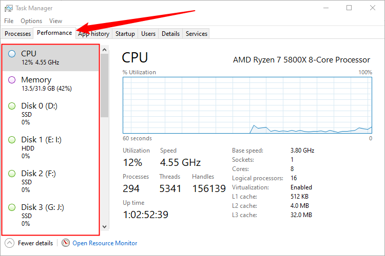 The Task Manager performance tab on Windows 10. 
