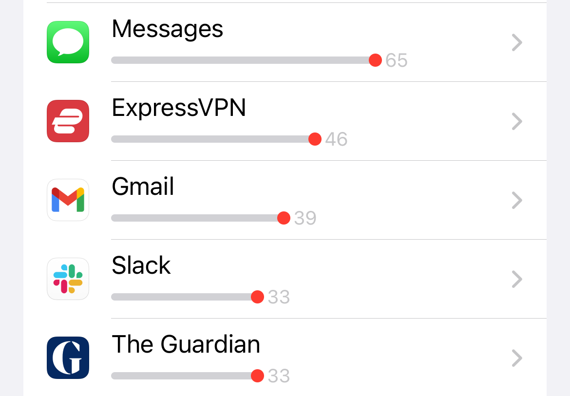 The Ultimate Guide to Mastering Your iPhone: Unleashing Your Potential by Managing Social Media and App Usage