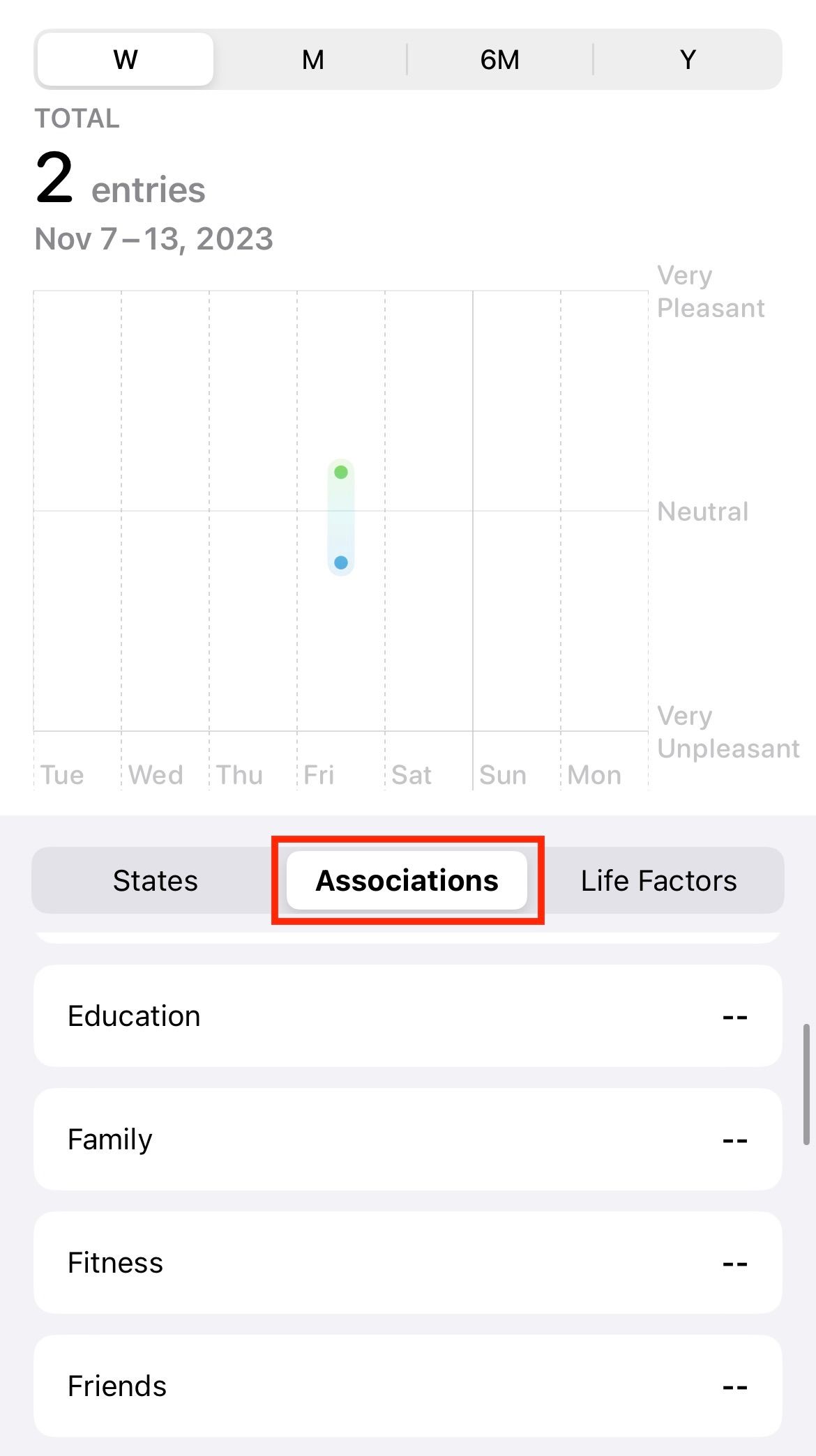 An iPhone showing Associations in the Mental Wellbeing feature of Apple Health.