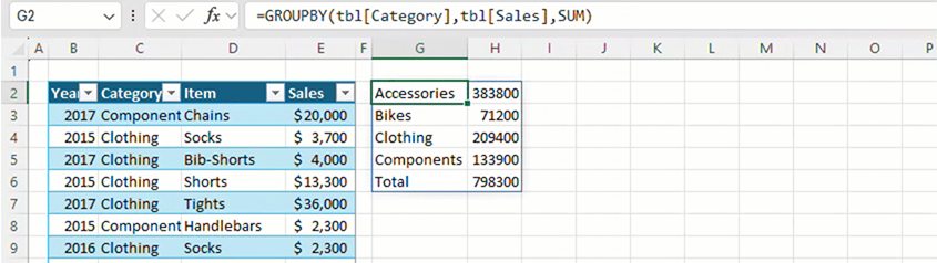 Using the GROUPBY function in Microsoft Excel to split item sales into product categories with corresponding sales figures.