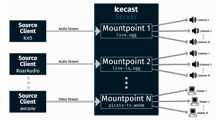 icecast-flow-1.png (750×406)
