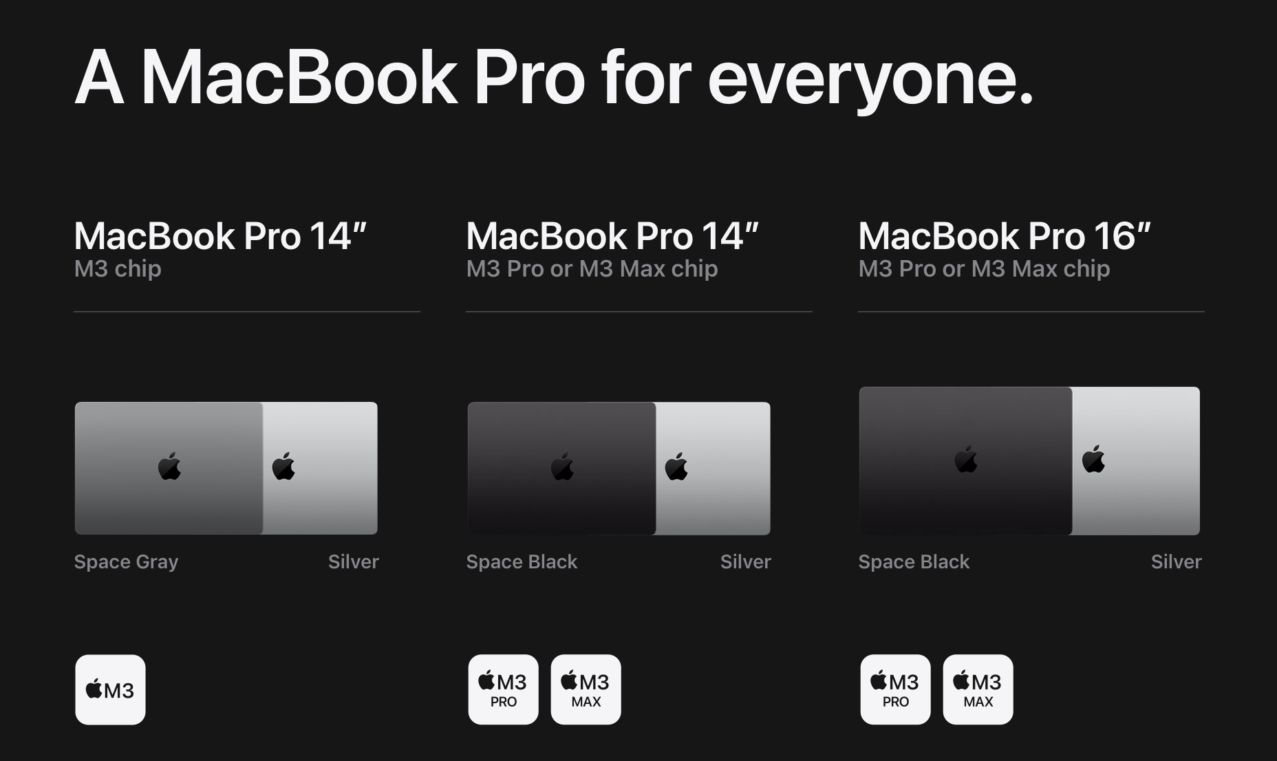 The 2023 MacBook Pro lineup in gray, silver, and black.