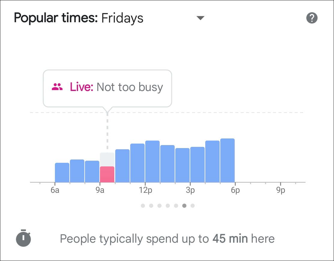 Google Maps showing popular times for a location .