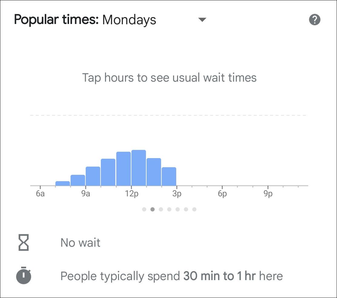 Google Maps showing how busy a store is on a specific day.