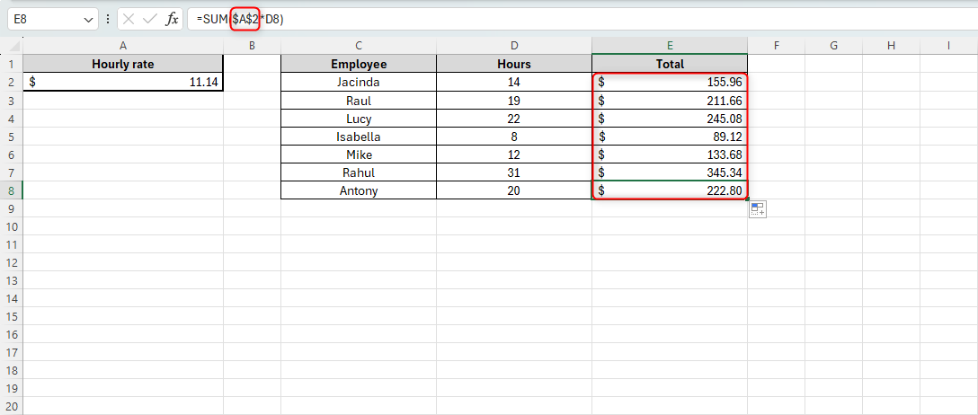 Microsoft Excel sheet containing all results for each employee after using absolute referencing and AutoFill.