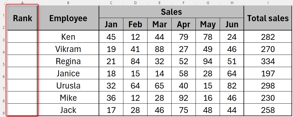 Excel sheet showing the new column at the left-hand side of the table, renamed 'Rank'.