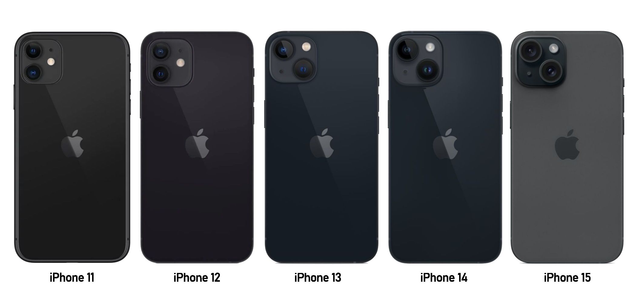 iPhone generations.