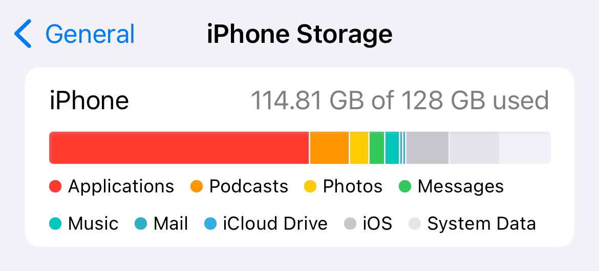 Checking available iPhone storage space.