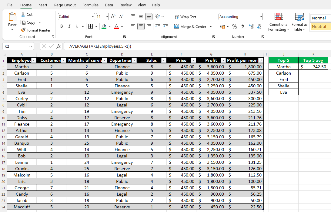 Excel sheet with the top five average calculated through the AVERAGE and TAKE functions being used together.