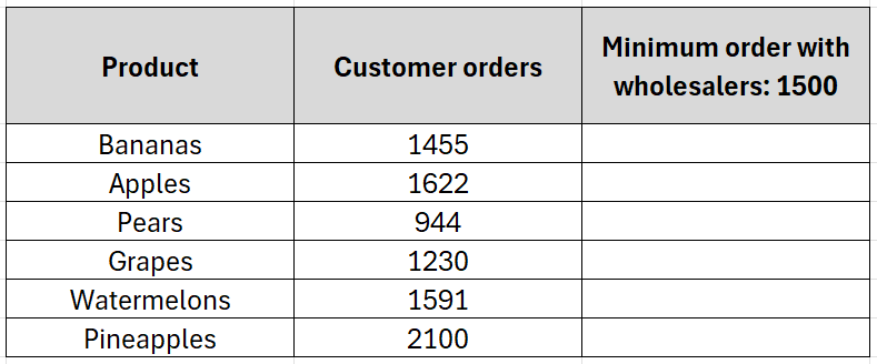 how-to-set-minimum-and-maximum-values-in-excel