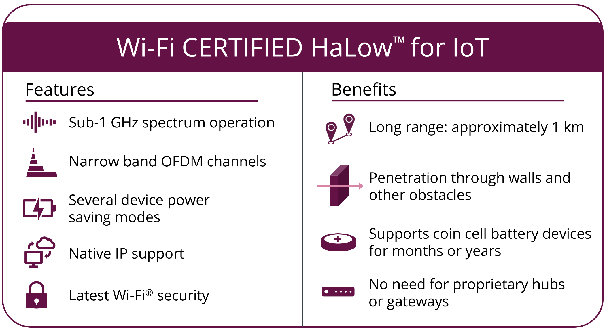 wi-fi halow features
