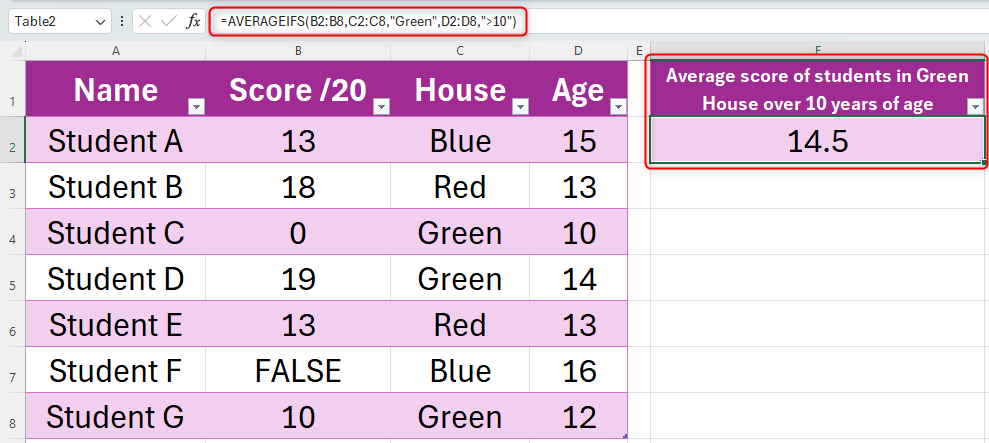 ورقة Excel تعرض جدولاً مكونًا من أربعة أعمدة: العمود A يحتوي على أسماء الطلاب، والعمود B يحتوي على درجات امتحاناتهم، والعمود C يحتوي على منازلهم، والعمود D يحتوي على أعمارهم.  بجوار هذا الجدول توجد خلية تم فيها إجراء حساب AVERAGEIFS.