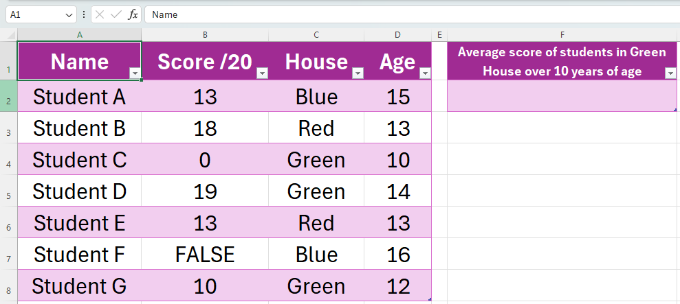 ورقة Excel تعرض جدولاً مكونًا من أربعة أعمدة: العمود A يحتوي على أسماء الطلاب، والعمود B يحتوي على درجات امتحاناتهم، والعمود C يحتوي على منازلهم، والعمود D يحتوي على أعمارهم.  بجوار هذا الجدول توجد خلية سيتم فيها تنفيذ AVERAGEIFS.