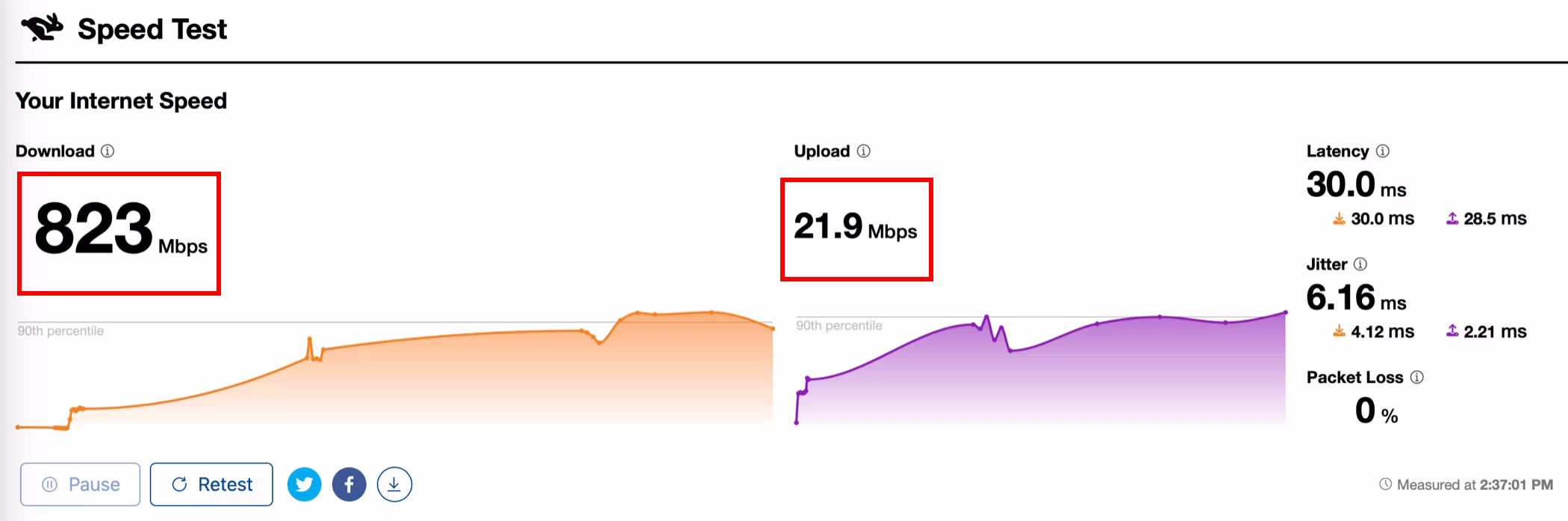 Screenshot of an internet connection&rsquo;s download and upload speeds