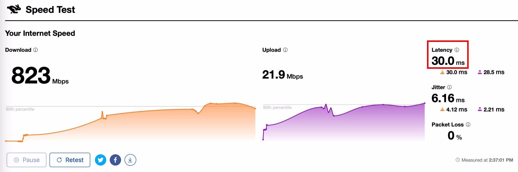 The results of an internet speed test, with latency highlighted,