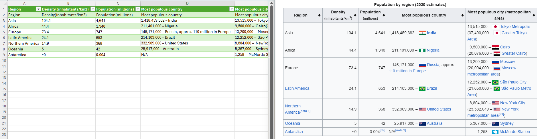 Split screen view showing the Excel worksheet containing the imported table and the original web page.