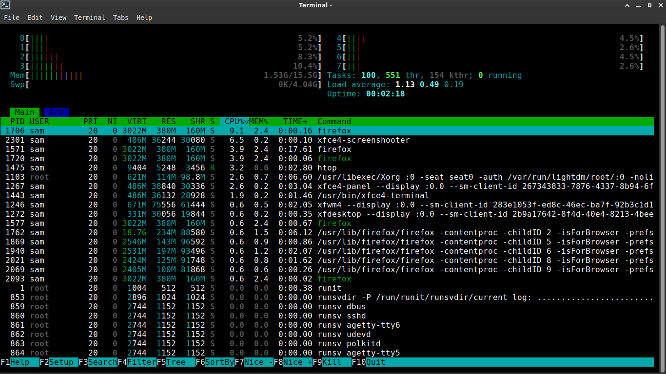 A picture of HTOP in Void showing CPU usage at 5% and RAM usage at 1.53 GB with 5 tabs open in Firefox and an image loaded in GIMP.