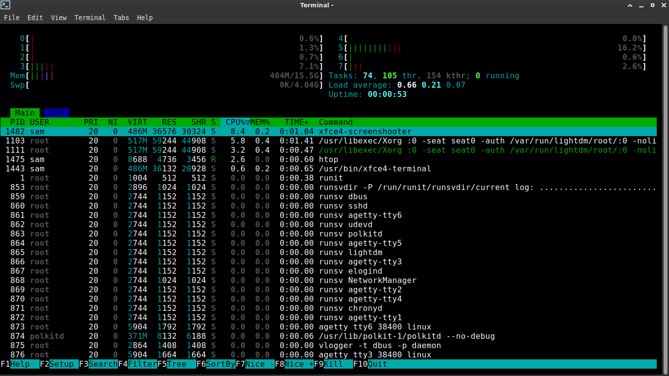HTOP in Void Linux showing less than 1% CPU usage and 400MB RAM usage during an idle desktop