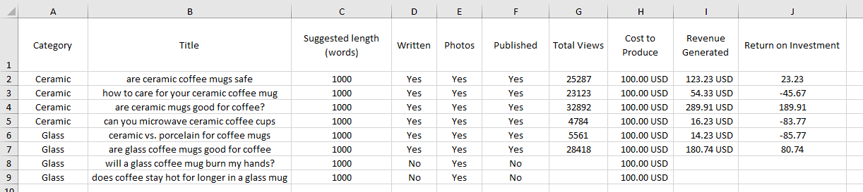 An Excel sheet showing performance information for articles about coffee mugs.
