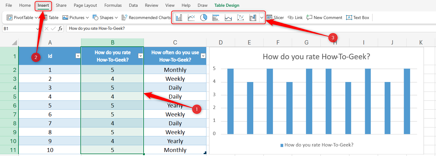 An Excel for the web window showing the data highlighted and the different charts options available to select.