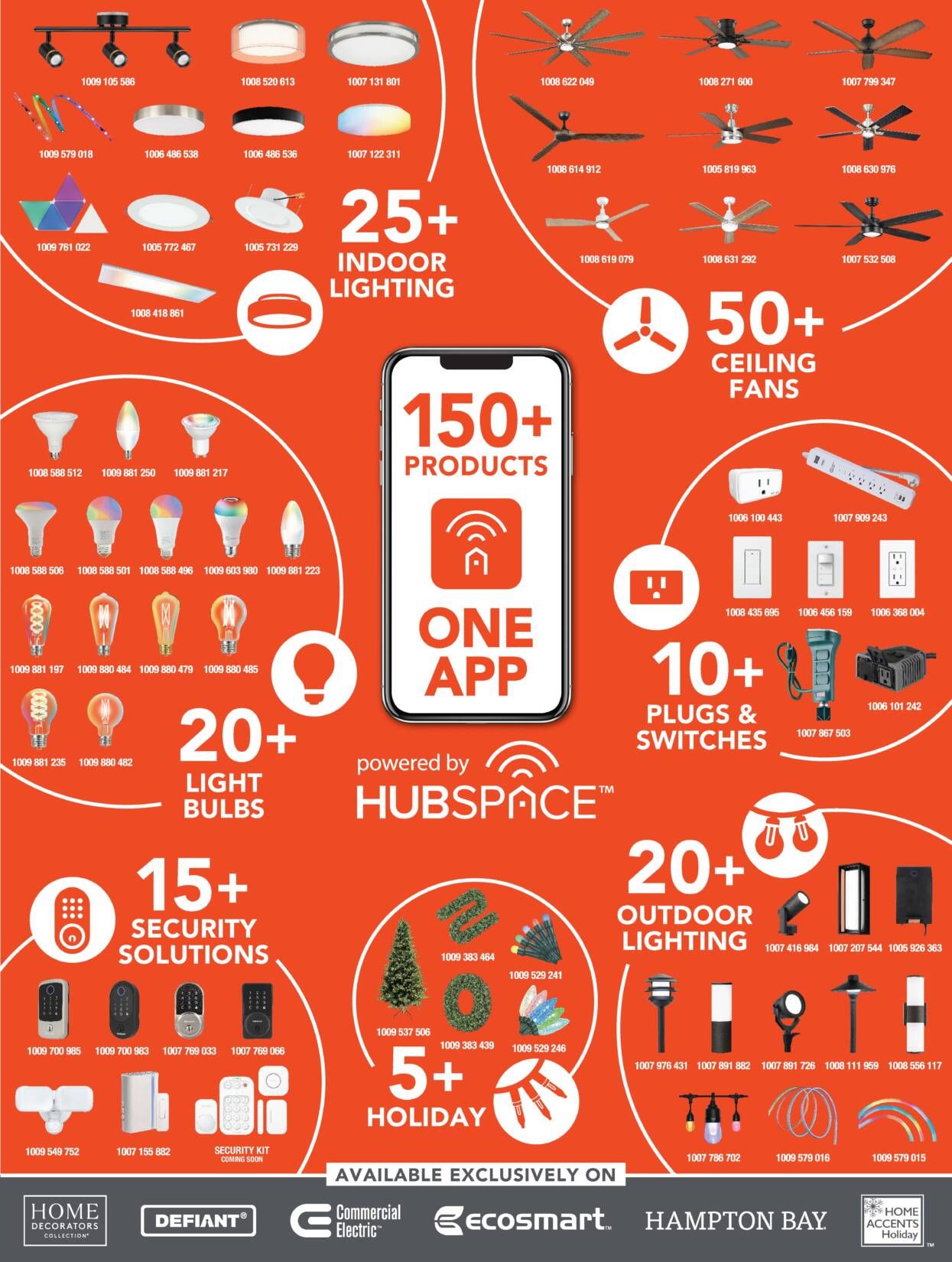 A graphic that explains what types of devices Hubspace is compatible with.