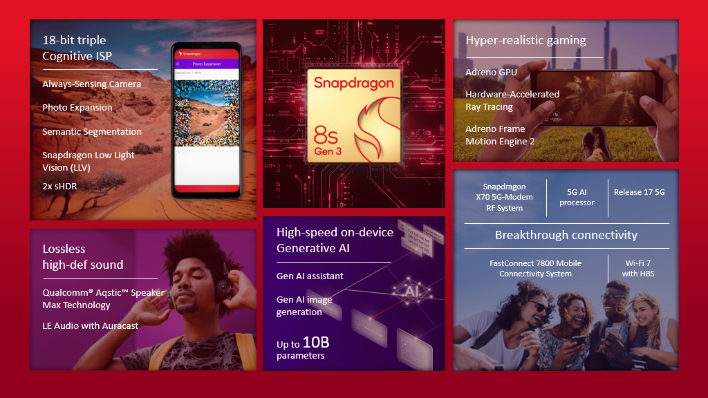 Collage highlighting features of Snapdragon 8s Gen 3 processor with graphics and people using technology.