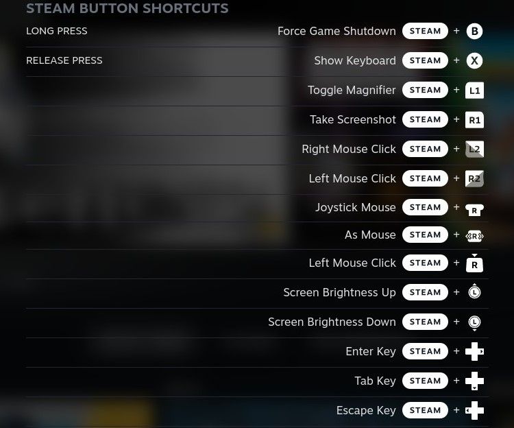 List of Steam Deck Game Mode Shortcuts.