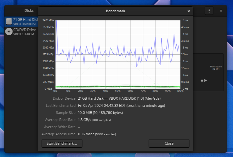 The disk I/O graph in the Disks application