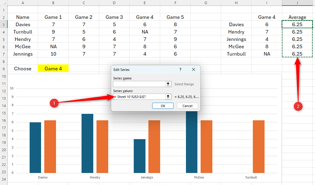An Excel sheet showing the Edit Series dialog box, the data in 'Series Values' is taken from Table 2, and the chart shows the average value as a column.
