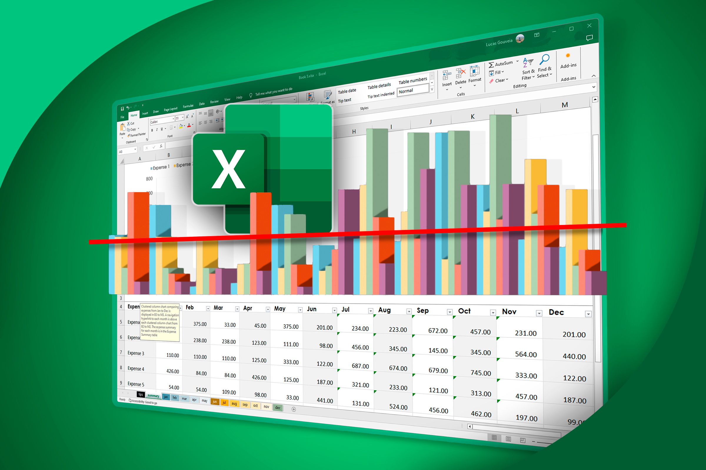 Dynamic Charting Techniques Using Dropdown Menus in Microsoft Excel