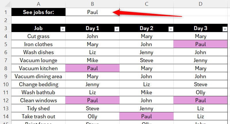 A table in Excel with several cells highlighted based on the value of the cell at the top. In this case, 'Paul' is typed into the cell at the top, and all cases of 'Paul' in the table are highlighted.