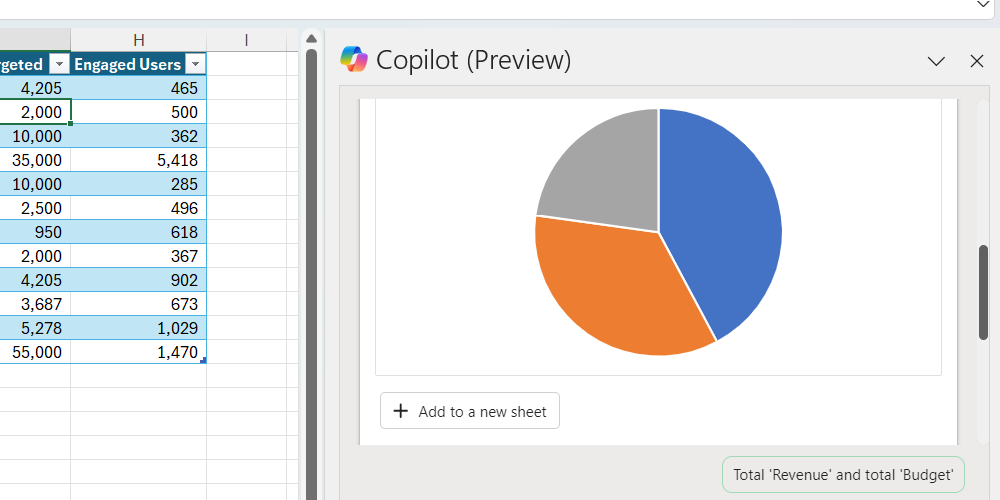 A pie chart generated by Copilot in Excel.