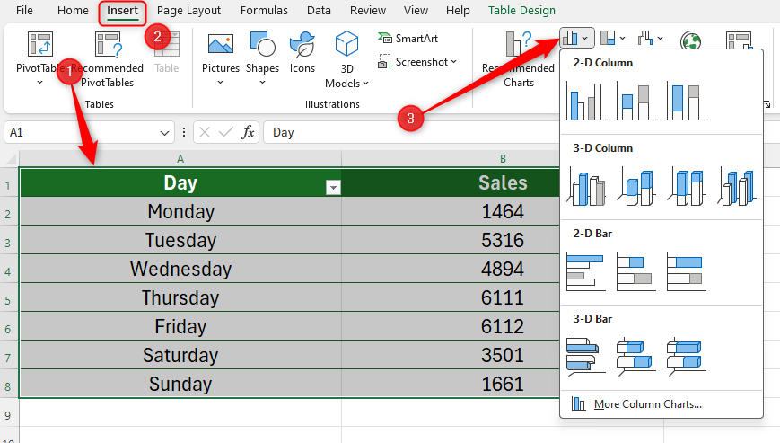 An Excel worksheet with data in a table selected, and the chart drop-down selector opened.