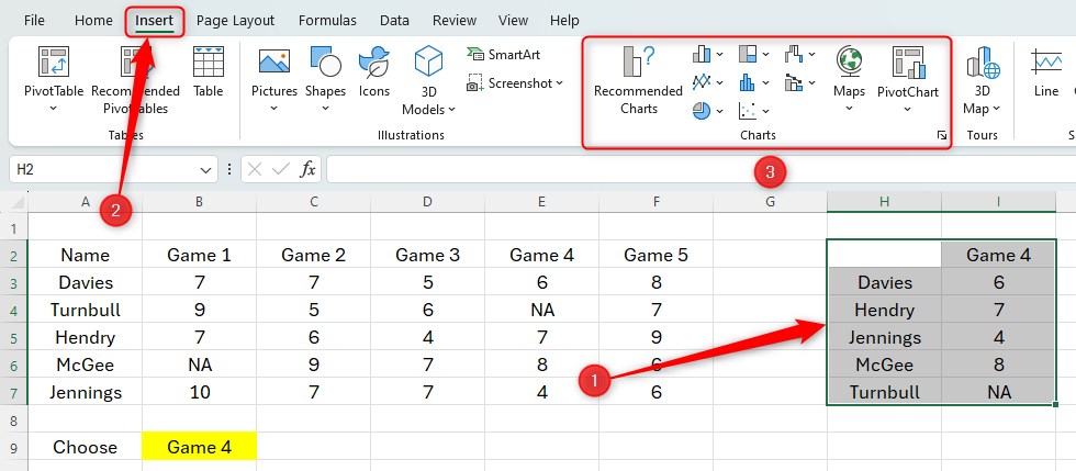 An Excel spreadsheet with Table 2 selected and the charts highlighted in the Insert tab.