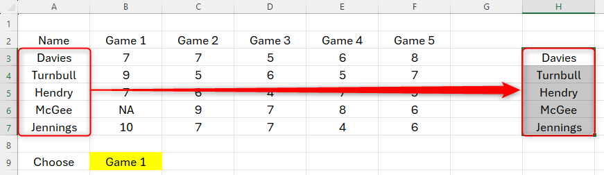 An Excel sheet with a table on the left, and the first column copied and pasted to the right.