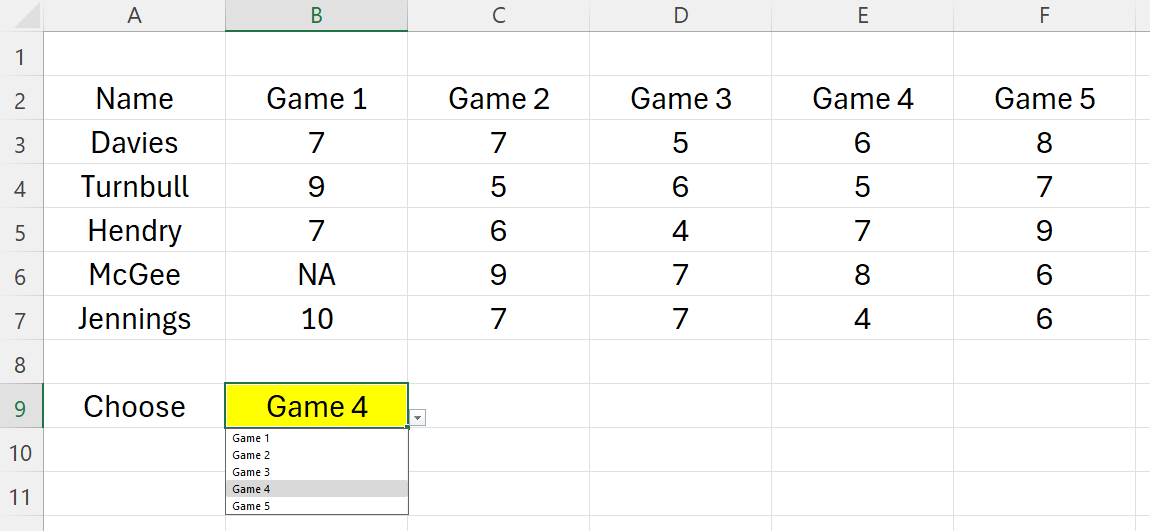 An Excel spreadsheet containing a table and a drop-down list with the options showing as the column headers in the table.