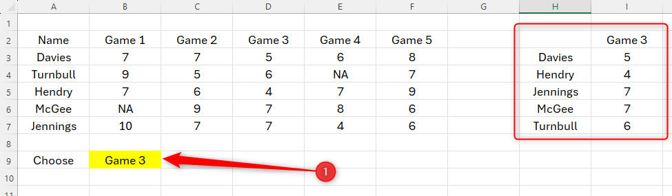 An Excel sheet with a drop-down selection changed to 'Game 3,' and Table 2 showing the data for this selection.