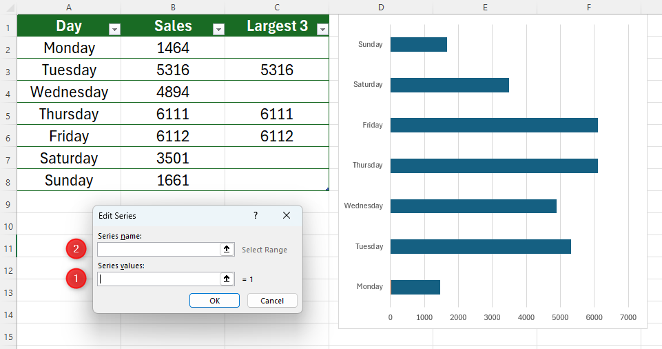 The Edit Series dialog box in Excel with Series Values labelled as '1' and Series Name labelled as '2'.