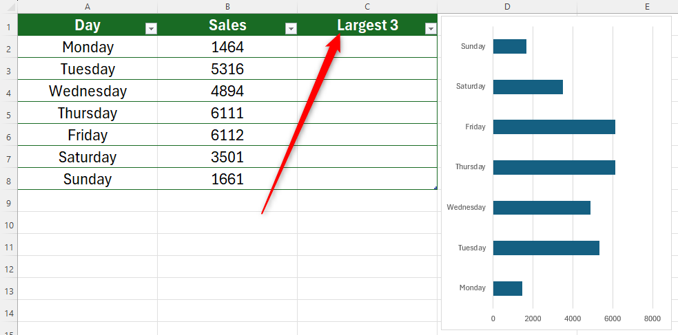 An Excel table with three columns and an arrow pointing to the header name (Largest 3) in the third column.