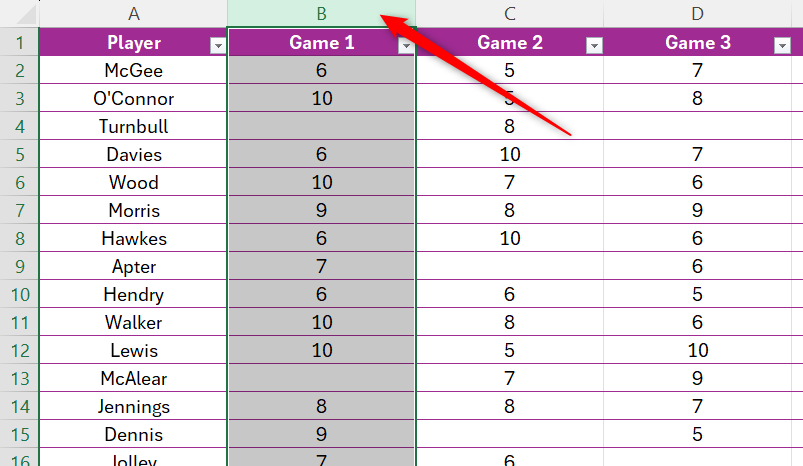 An Excel table containing players' numerical ratings across three games.