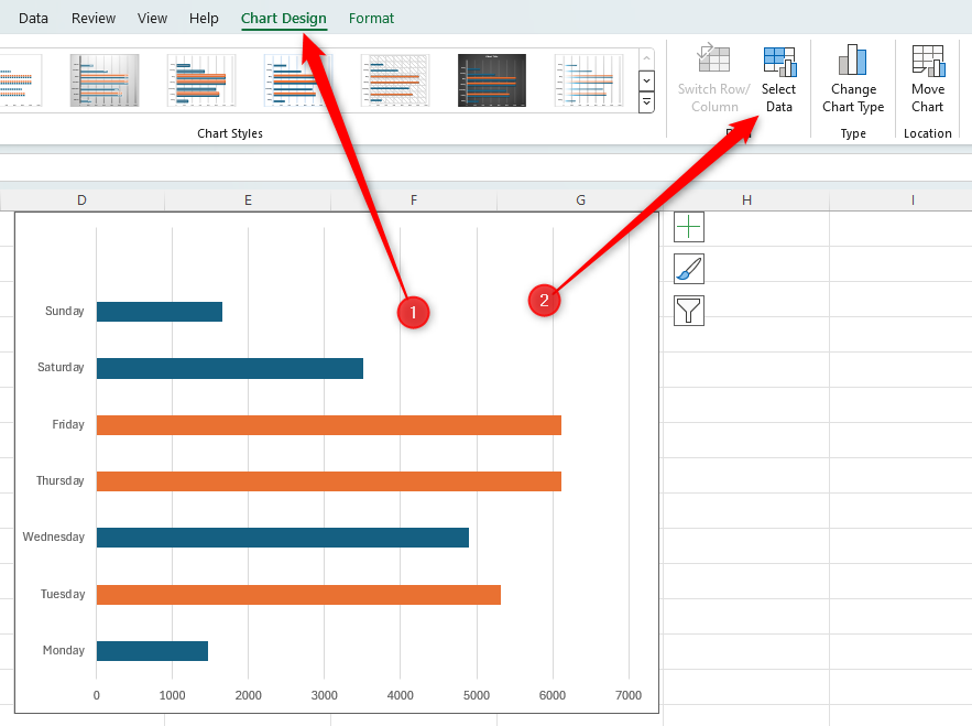 An Excel spreadsheet with a chart selected, and 'Select Data' being clicked.