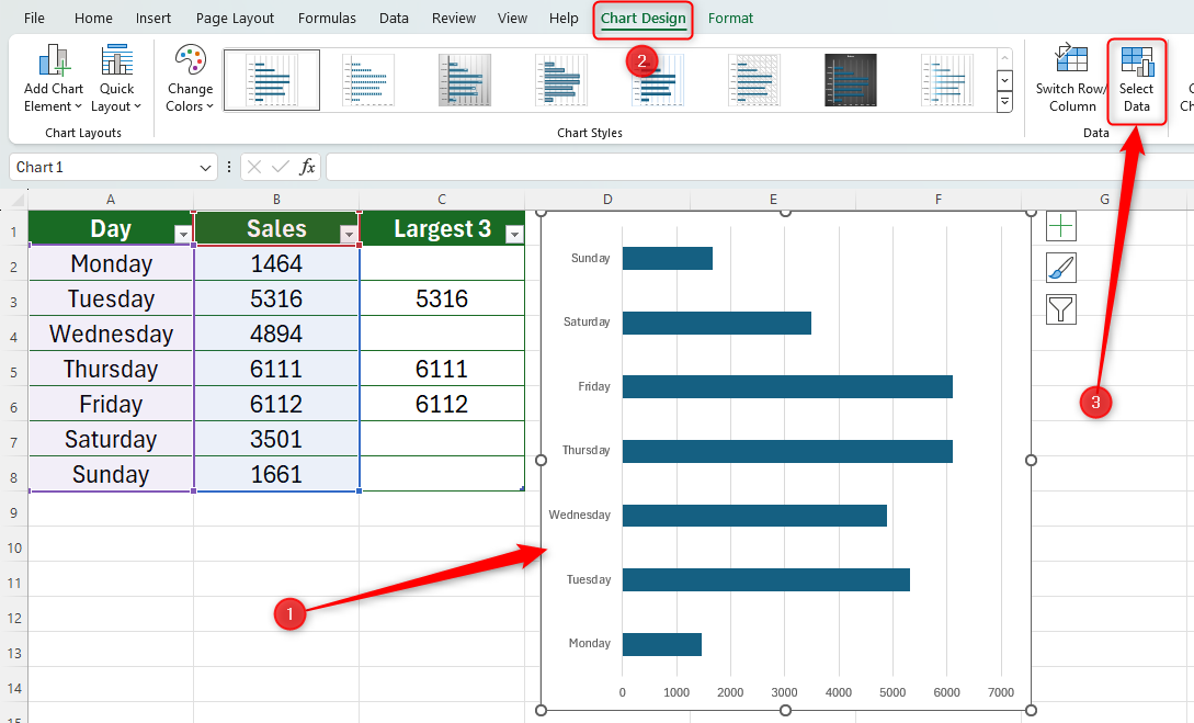 An Excel sheet with a chart selected and 'Select Data' highlighted.