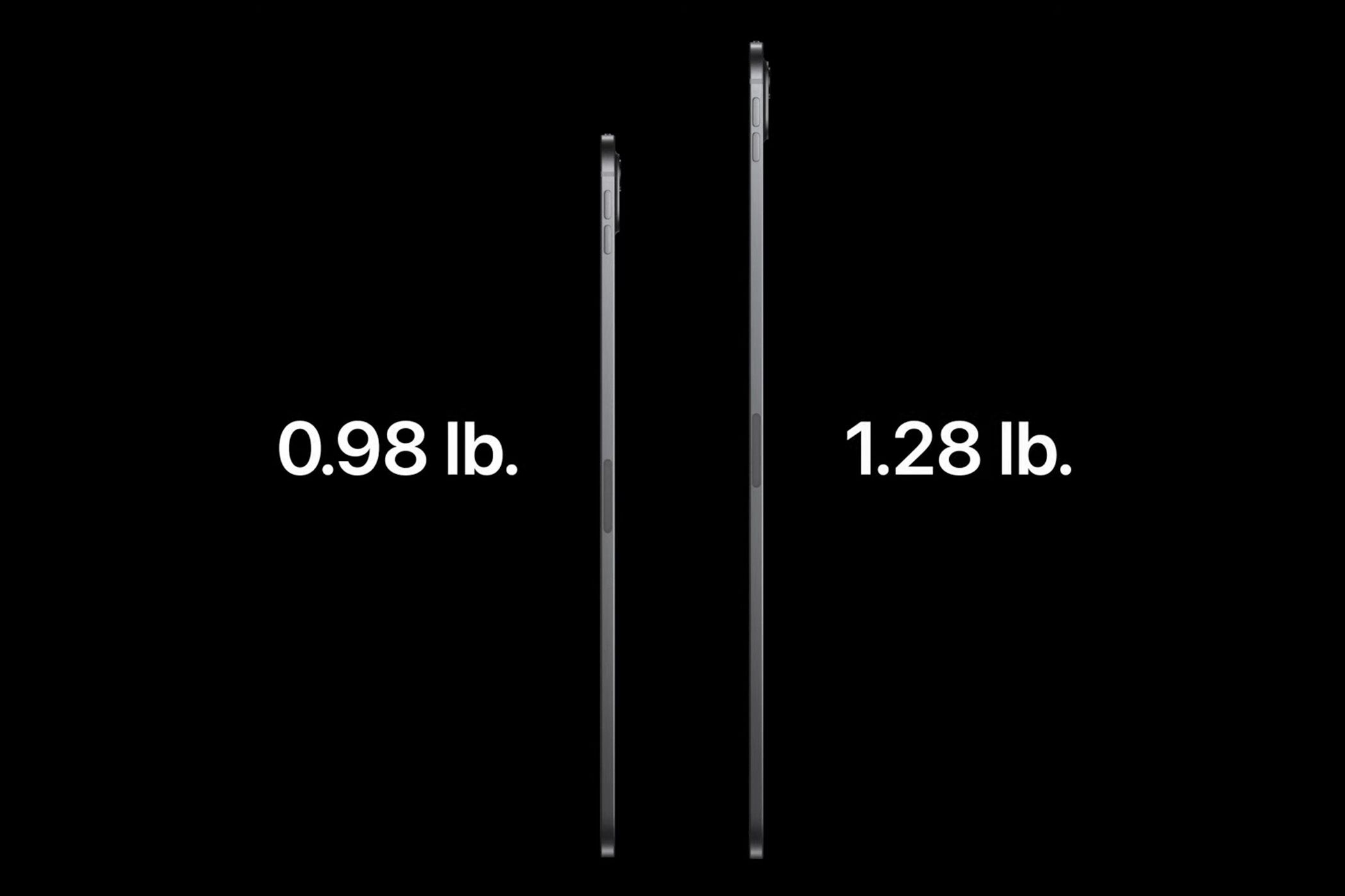 The iPad Pro viewed from the side with a weight of 0.98 pounds for the 11-inch model and 1.28 pounds for the 13-inch model.