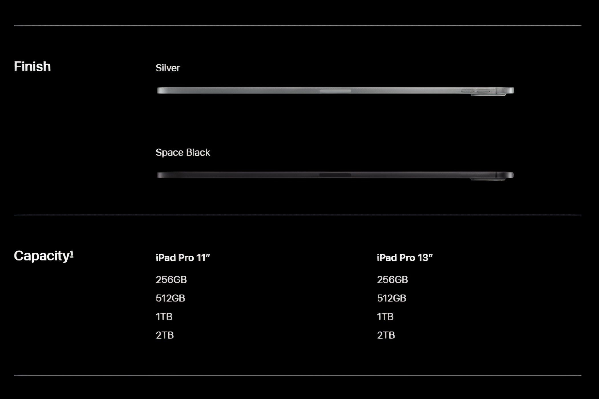 Screengrab of the Apple's tech specifications page, showcasing the M4 iPad Pro colors and storage models.