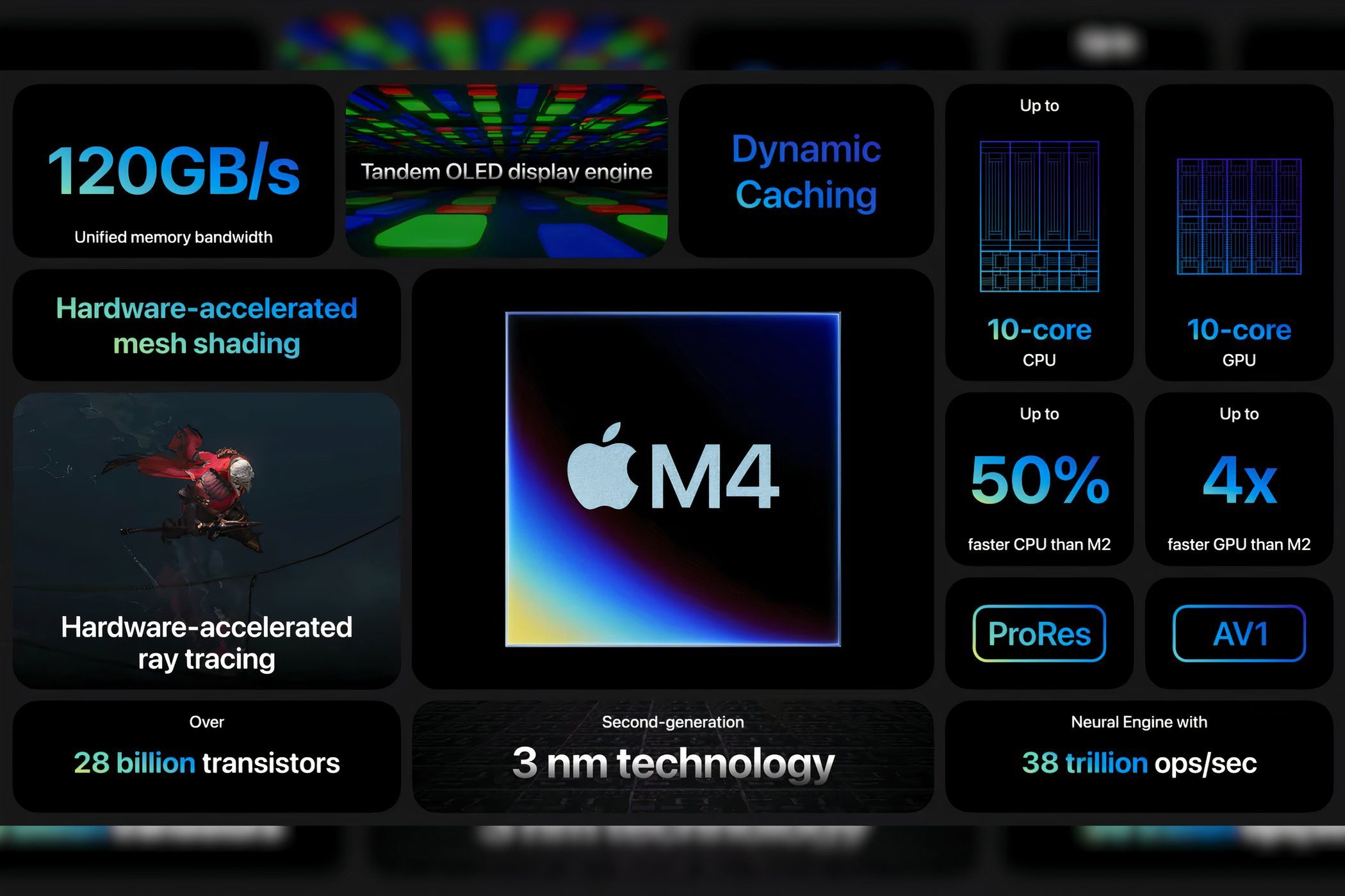 Screengrab of the Apple Let Loose launch event showcasing all the features of the new M4 Silicon chip.