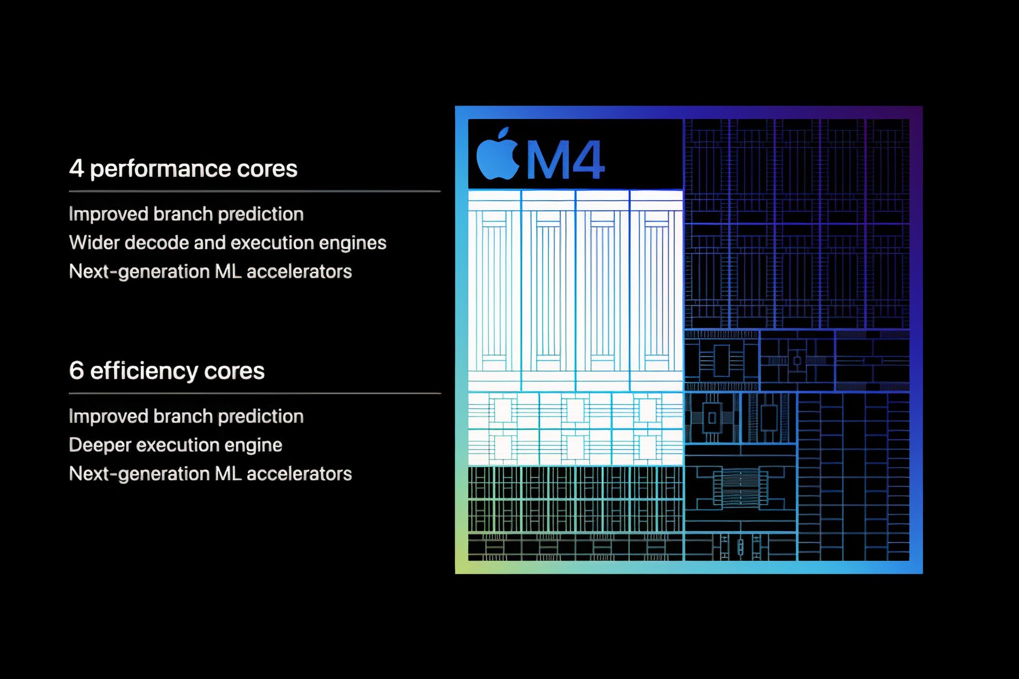 Apple M4 Silicon's representative image highlighting the number of performance and efficiency cores.